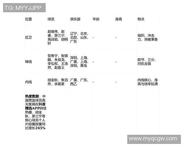 中国男篮对阵韩国男篮直播精彩回顾与赛程分析全方位解读