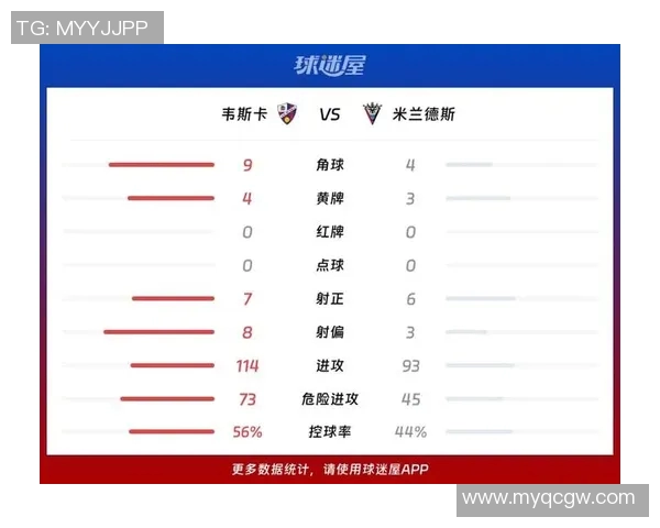 伟哥塞尔塔主场迎战韦斯卡争夺西乙联赛重要三分之战 伟哥塞尔塔主场迎战韦斯卡争夺西乙联赛重要三分之战