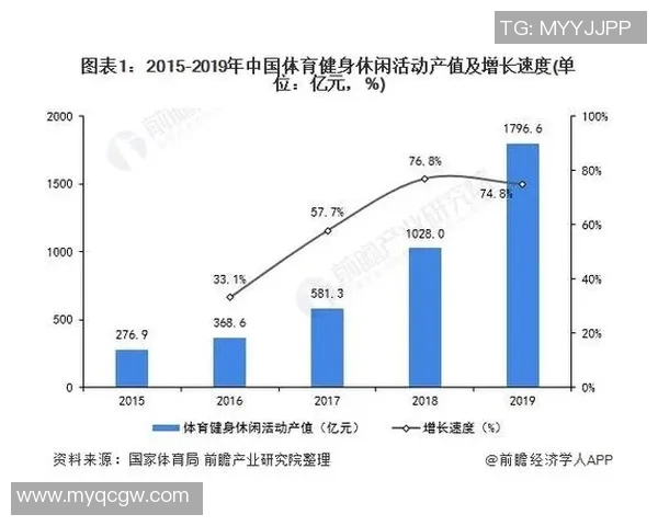 青少年体育俱乐部多元化业务范围探讨与发展策略分析